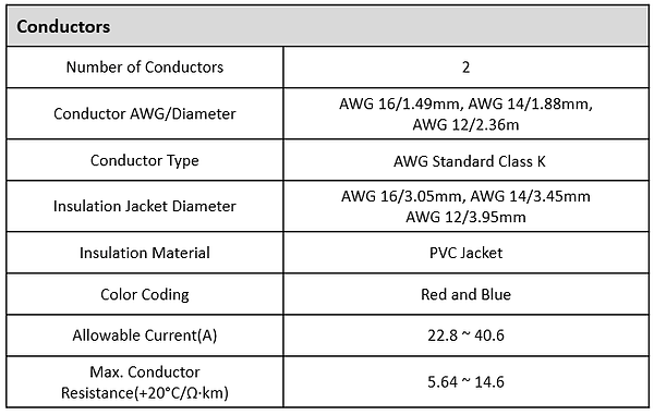 Hybrid Cable(2x2) MAF Conductor Spec