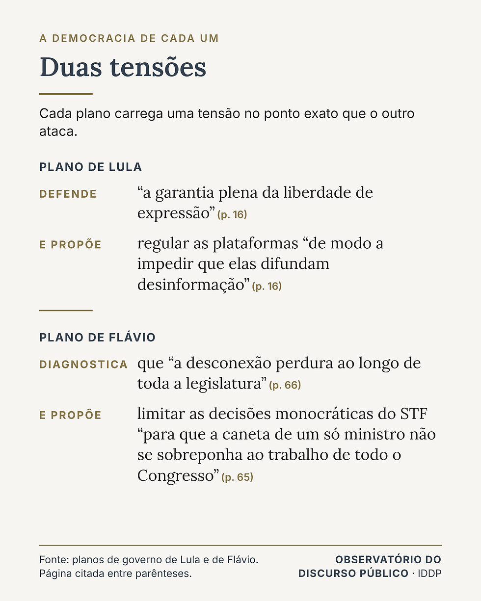 Duas tensões: cada plano carrega uma tensão no ponto exato que o outro ataca.