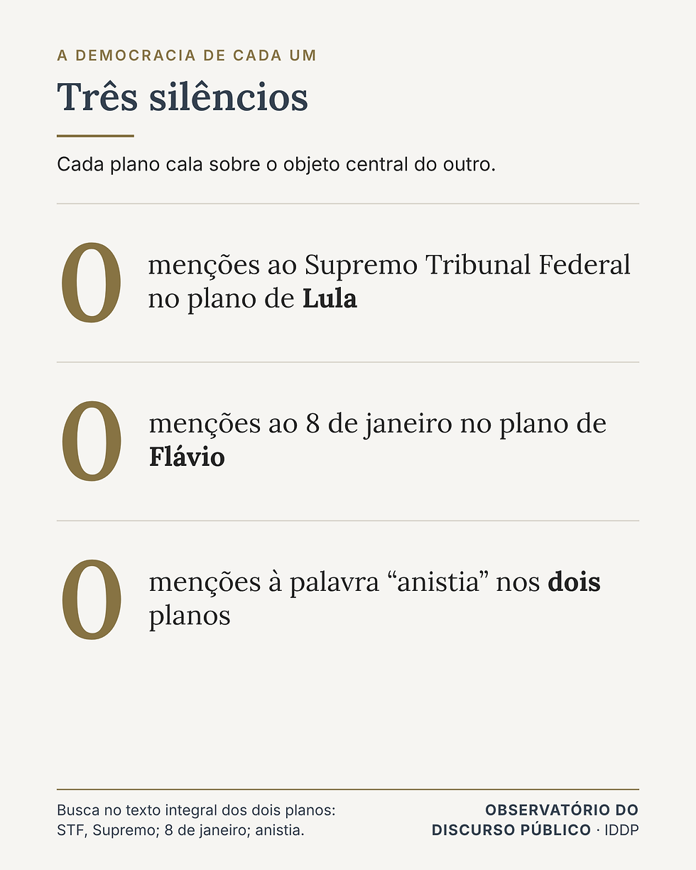 Três silêncios: busca no texto integral dos dois planos de governo.