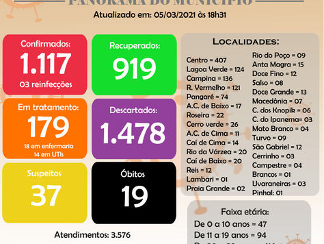 Panorama COVID-19