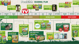 Seasonal Planner