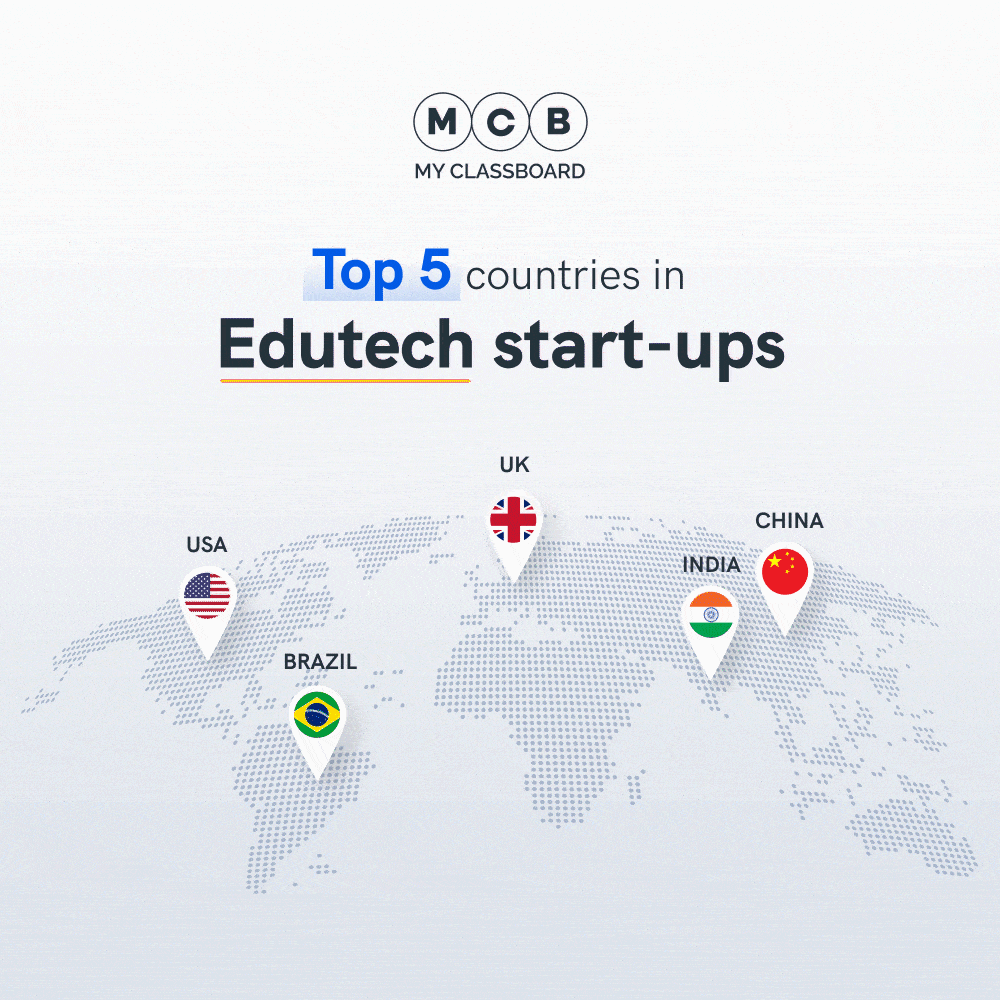 Top 5 countries in Edutech start-ups (1)-min.gif
