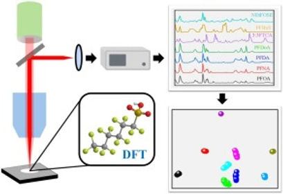 New Publication: Raman Spectroscopy, DFT, and Machine Learning—A ...