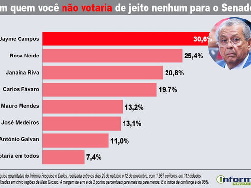 Rejeição ao Senado MT