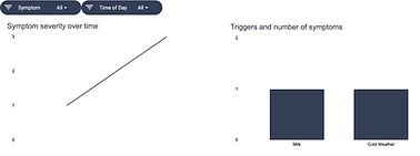 Screenshot of Symptom Tracker
