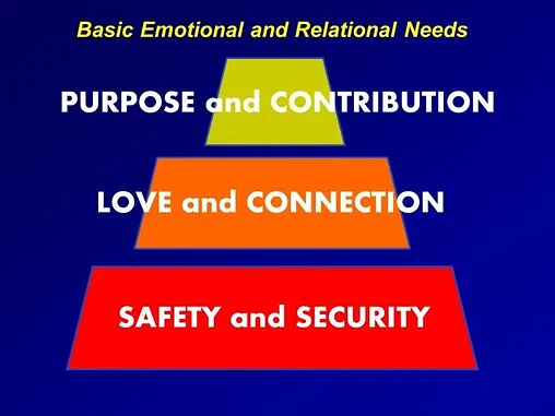 Emotional And Relational Needs Of Children