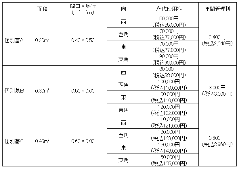 個別墓永代使用料.gif