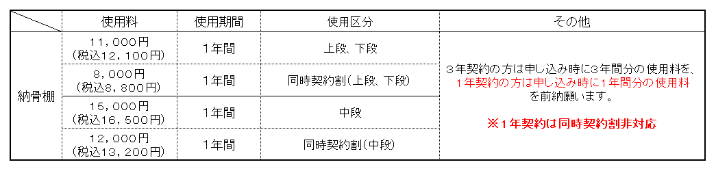 納骨.gif