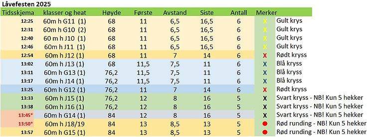 Tidsskjema og hekkeavstander.jpg