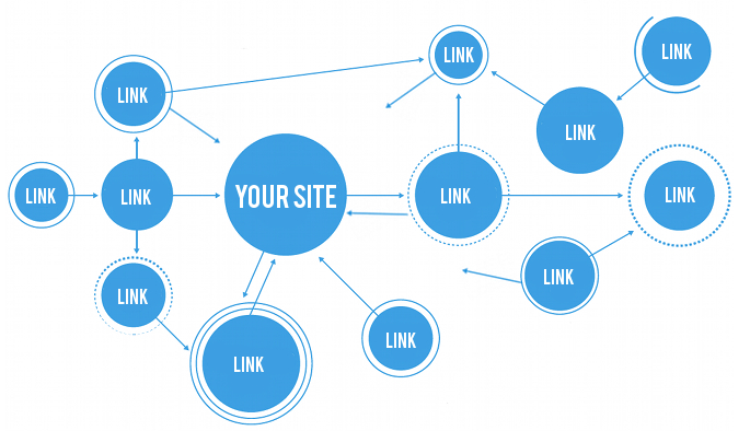 content helps build backlinks