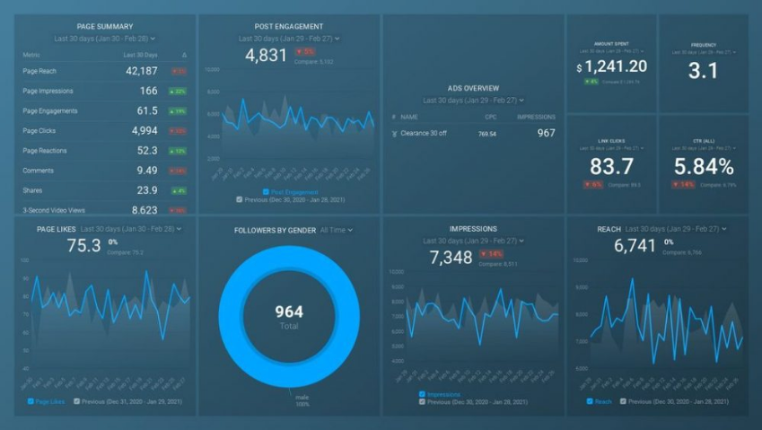 video ads data having higher click through rates