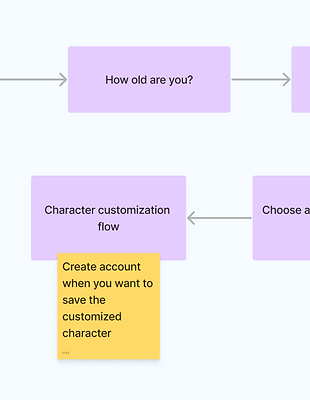 User flow 1.png