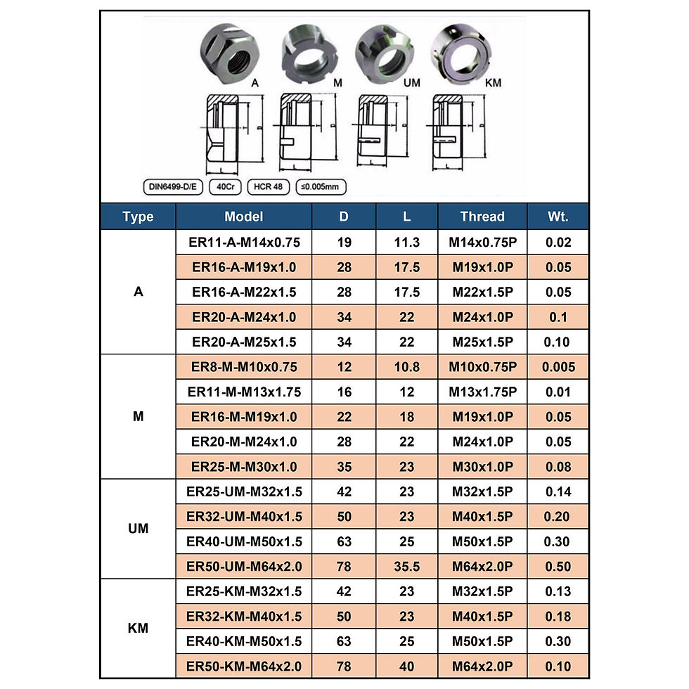 Thumbnail: 1pcs precision Balanced collet nut ER11 ER16 ER20 ER25 ER32 NUT spring collect 