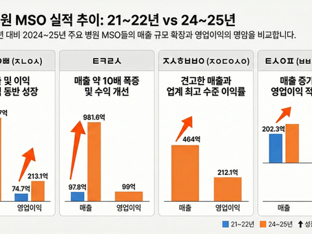 연 매출 1,000억 돌파? 지각변동이 시작된 한국 병원 MSO 시장