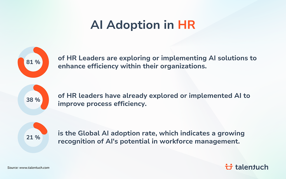 AI in HR analytics