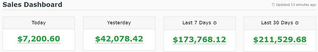 make money with golf