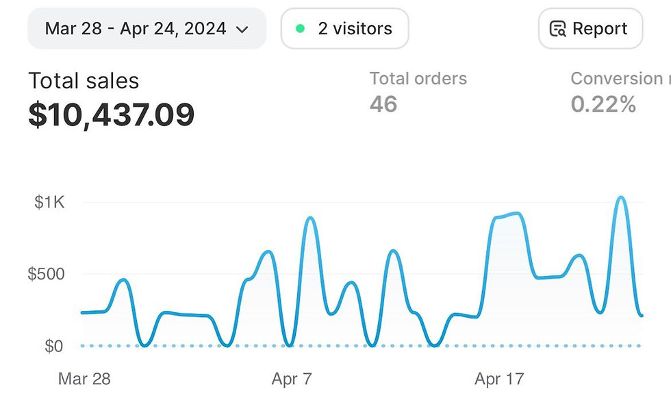 dropshipping golf