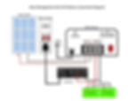 Thumbnail: Solar Panel, Battery and Inverter Connection Diagram For 24V Battery System