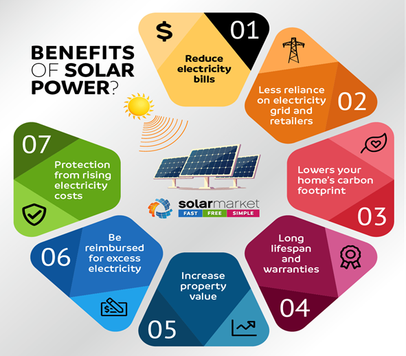 Benefits of solar power