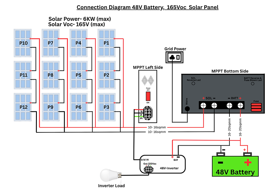 Thumbnail: MPPT Solar Management Unit ODL-MPPT-SMU-12/24/36/48-165/80