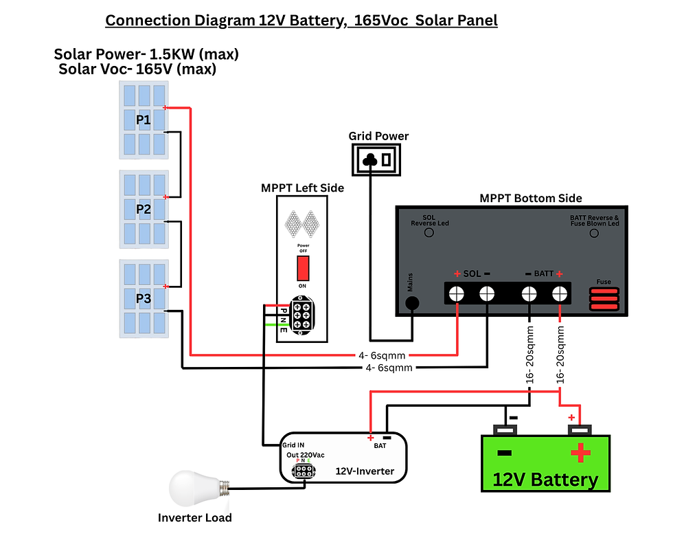 थंबनेल: MPPT Solar Management Unit ODL-MPPT-SMU-12/24-165/80