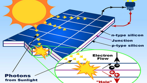 Solar Energy