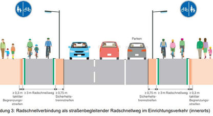 2025-straßenbegleitender RS im Einrichtungsverkehr.jpg
