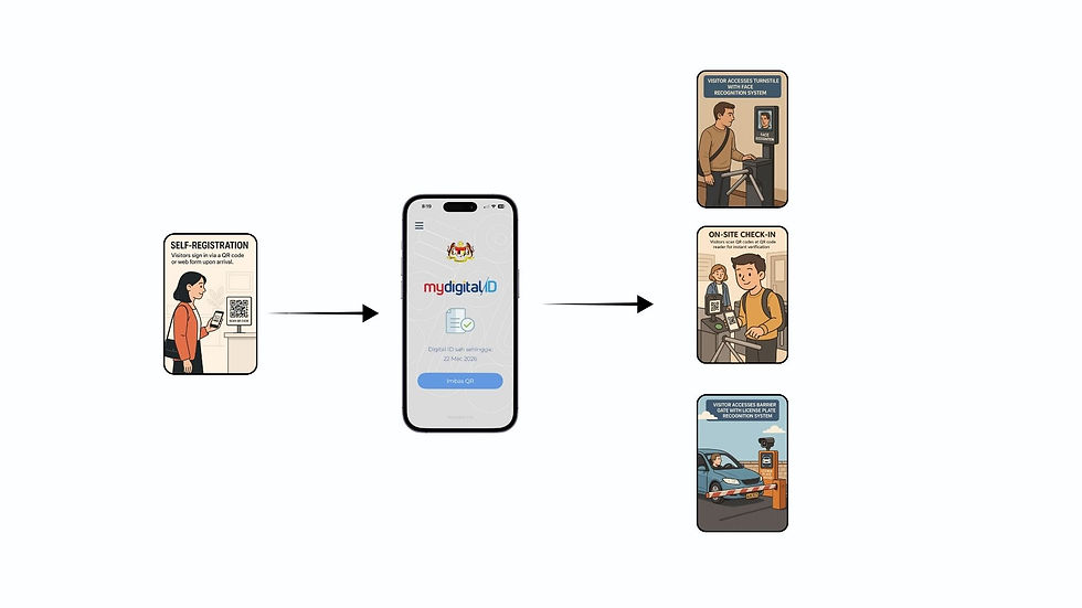 Secure, Intelligent Access