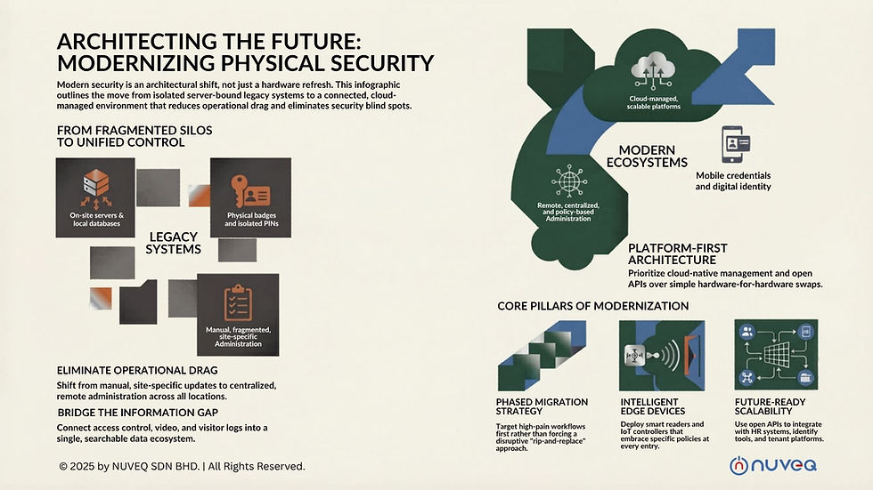 How to Modernize Physical Security