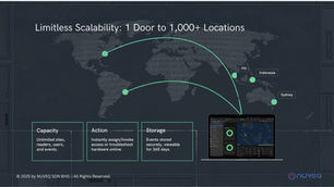 What a Multi Site Security Platform Solves