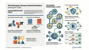 Enterprise Access Control Guide for Growth
