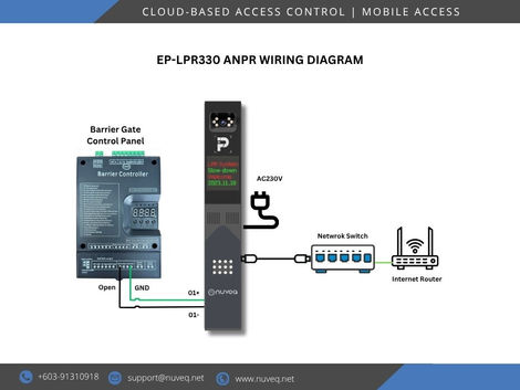 Nuveq EP-LPR330 ANPR wiring diagram showing connections for the automatic number plate recognition camera, controller, barrier gate, loop detector, and power supply for vehicle access control.