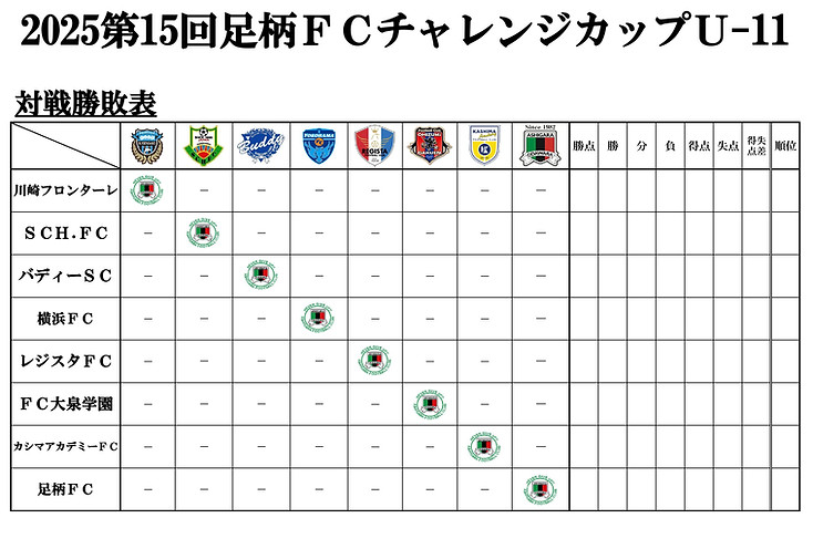 2025第15回足柄FCチャレンジカップU-11大会(星取表)_page-0001.jpg