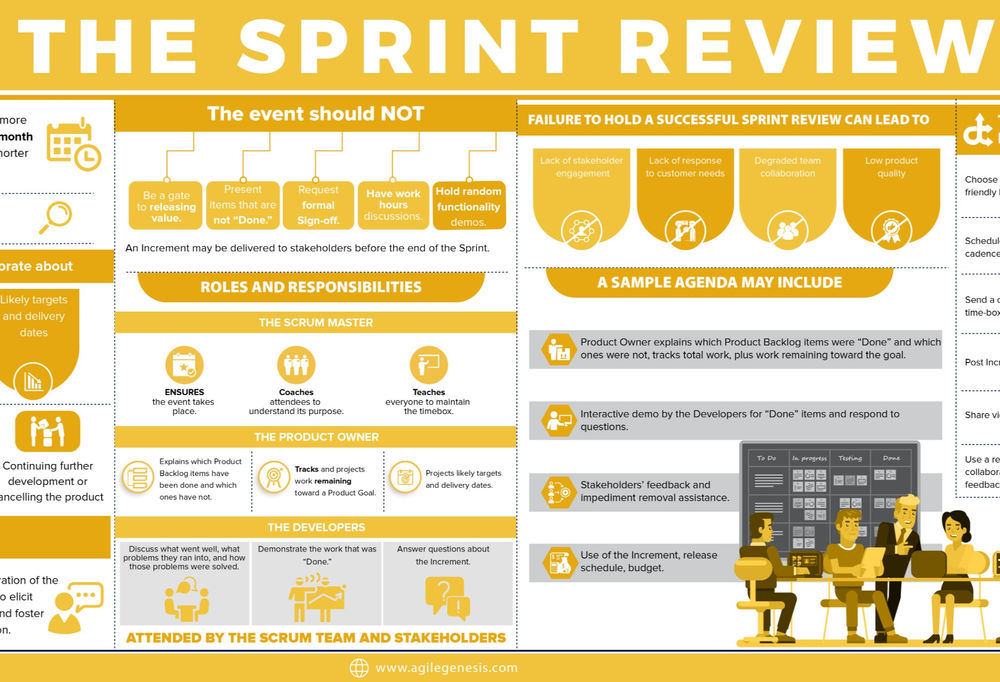 The Shocking Truth About Sprint Review Frequency - jy7sh7x
