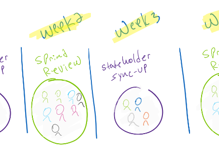 How Can Product Owners Create Stakeholder Engagement?