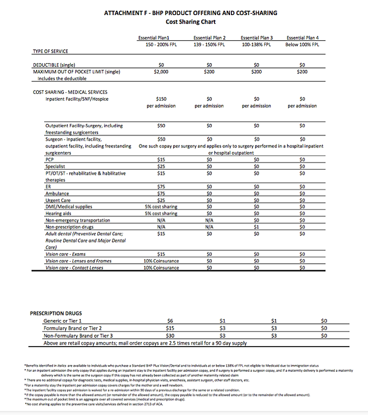 Ny Essential Plan Limits 2024 Nani Tamara