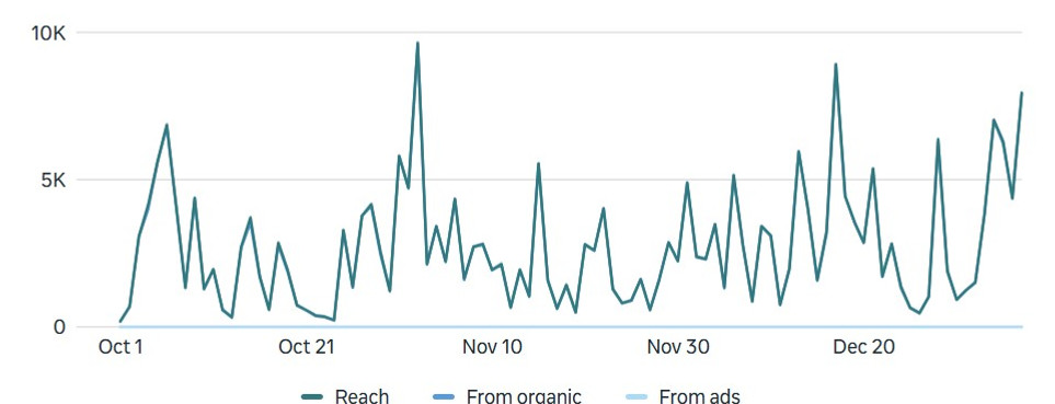 Fair FB Analytics 2.jpg