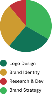 Feeding two billion Chinese, Mengniu is the seventh largest dairy in the world. It is a staple in the Chinese diet, with much of the population interacting with the brand daily. With hundreds of products in its catalogue, Mengniu holds firm to its mission of helping make every life thrive. With strict environmental and welfare standards, it delivers produce that is healthy for its consumers and for the animals and grasslands it utilises.
Rob Janoff Agency was approached to nurture the brand in todays marketplace. Caring for its long-founded brand awareness was key to connecting the past with the future vision. Mengniu is a highly proactive, health-focused company; delivering quality products to their consumers is everything.