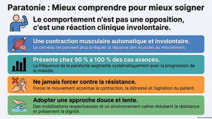 Ne pas confondre la paratonie avec la résistance aux soins