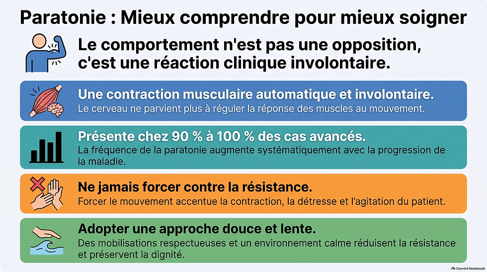 Ne pas confondre la paratonie avec la résistance aux soins