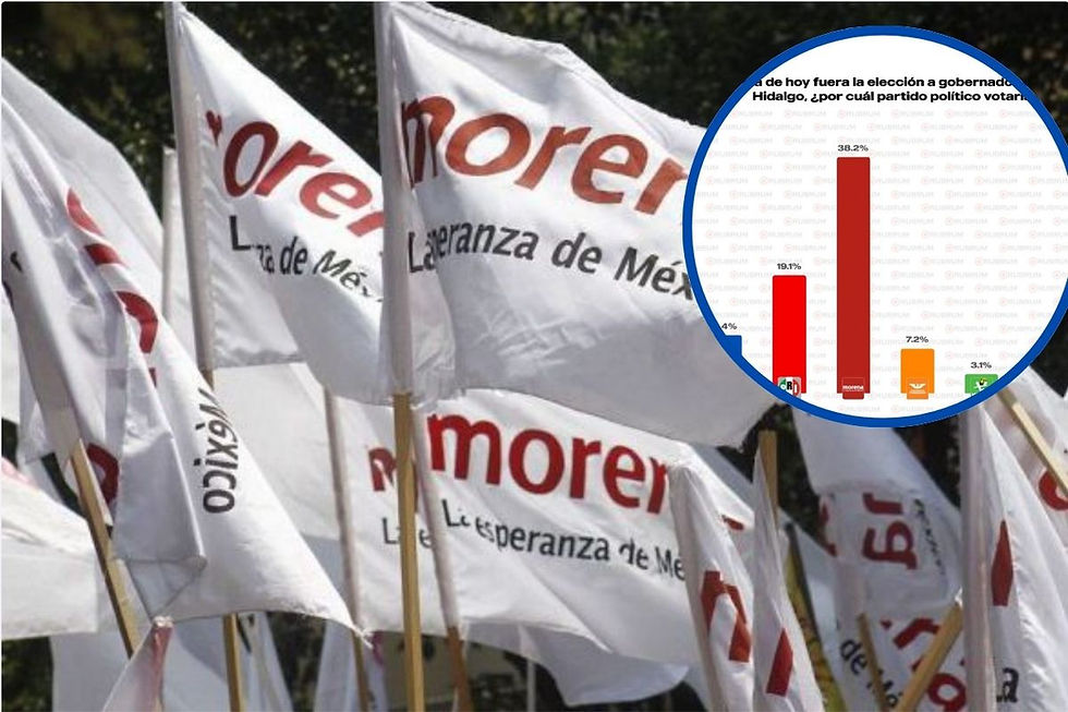Morena desestima encuestas que no le favorecen y celebra aquellas donde gana
