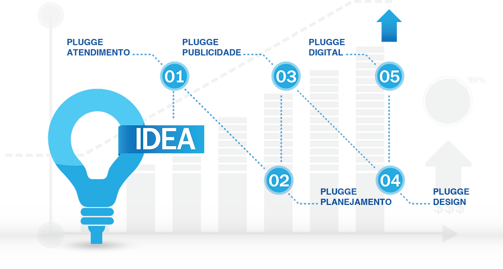 MARKETING E PUBLICIDADE