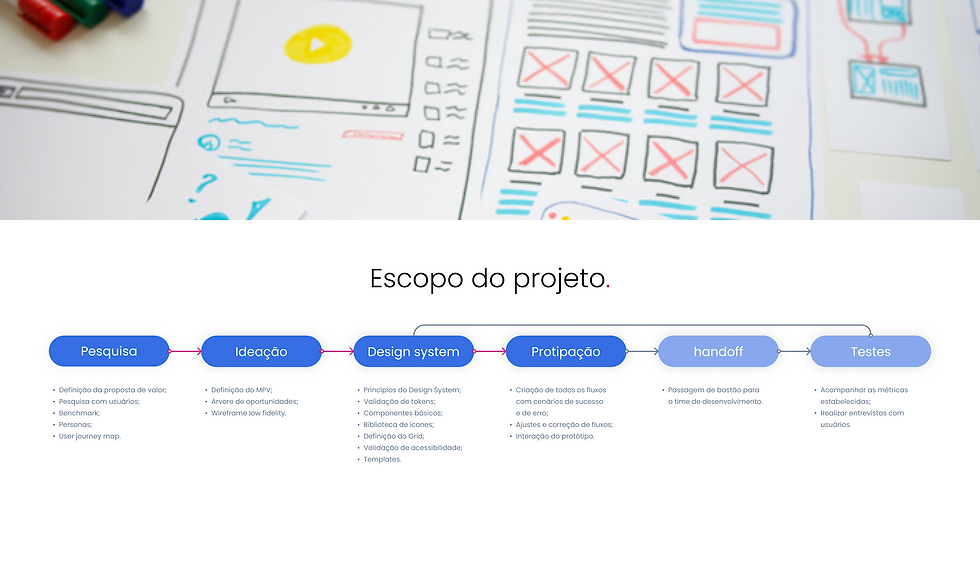 harau-processo.png