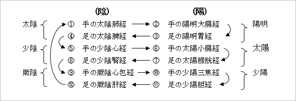 天壇鍼灸院,お灸ヨガ,アロマランプ,お灸,予防医学講座,鍼灸院,広島,広