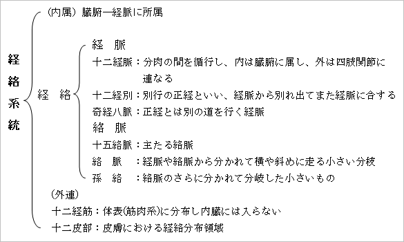 天壇鍼灸院,お灸ヨガ,アロマランプ,お灸,予防医学講座,鍼灸院,広島,広