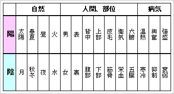 天壇鍼灸院,お灸ヨガ,アロマランプ,お灸,予防医学講座,鍼灸院,広島,広