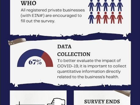 COVID-19 Economic Impact Survey