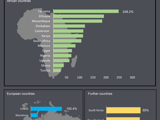 Bollywood movies have become more popular in countries all around the globe