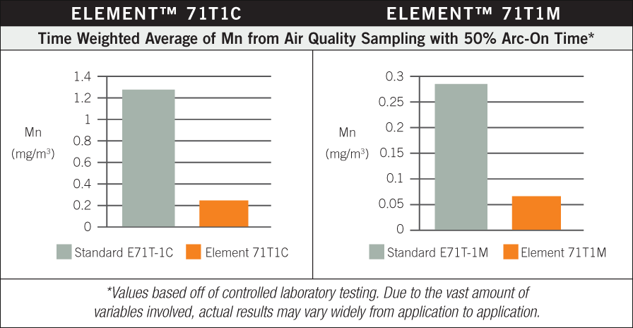 3 Ways to Increase Welding Shop Air Quality