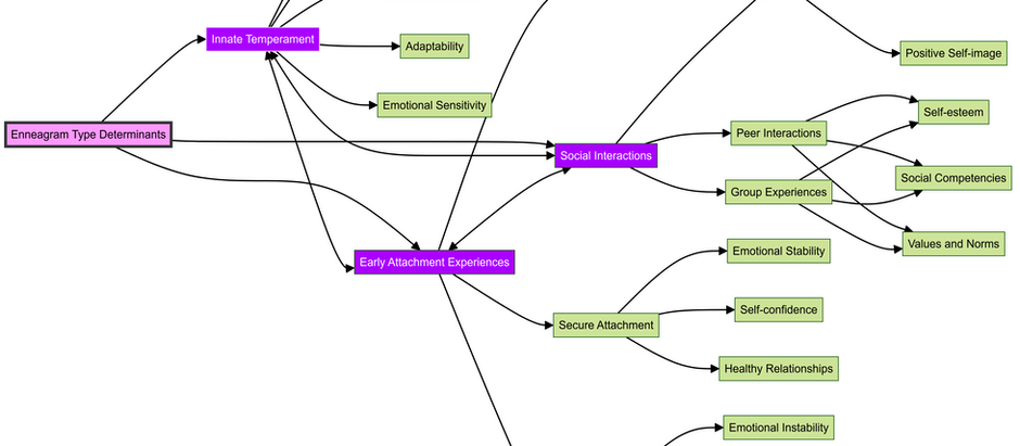 THE ENNEAGRAM - USEFUL? OR ESOTERIC NONSENSE? DANIEL J SIEGEL´S VIEW